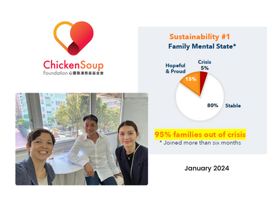 ChickenSoup Foundation - lifeline for desperate families